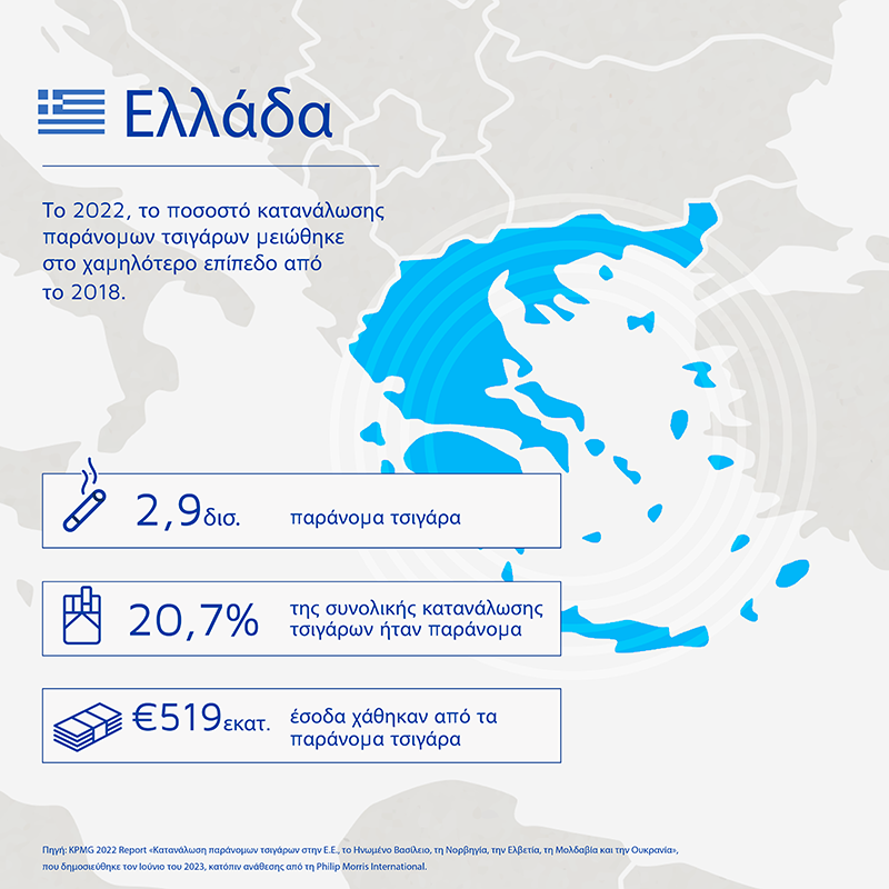KPMG Report Infographic Greece